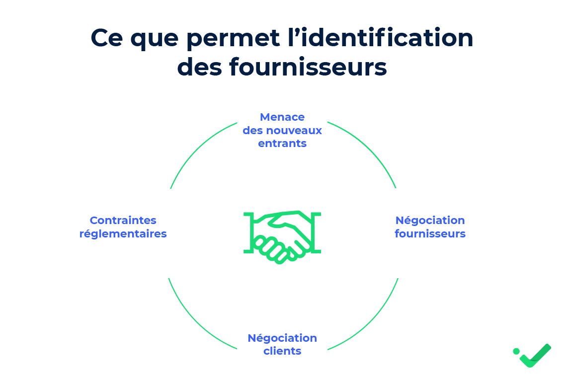 Acheteurs : controlez l'état de dépendance économique des fournisseurs
